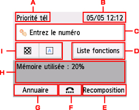 figure : Écran LCD